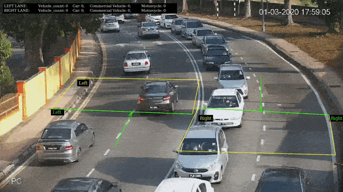 Vehicle Counting