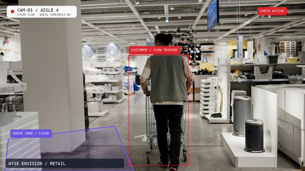 Illustrative WyseRetail store aisle with queue and customer-flow overlays
